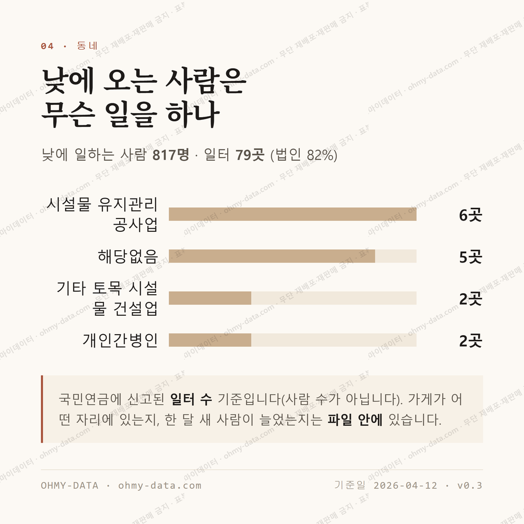 회원동 맛보기 3