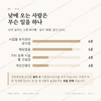 회원동 맛보기 3