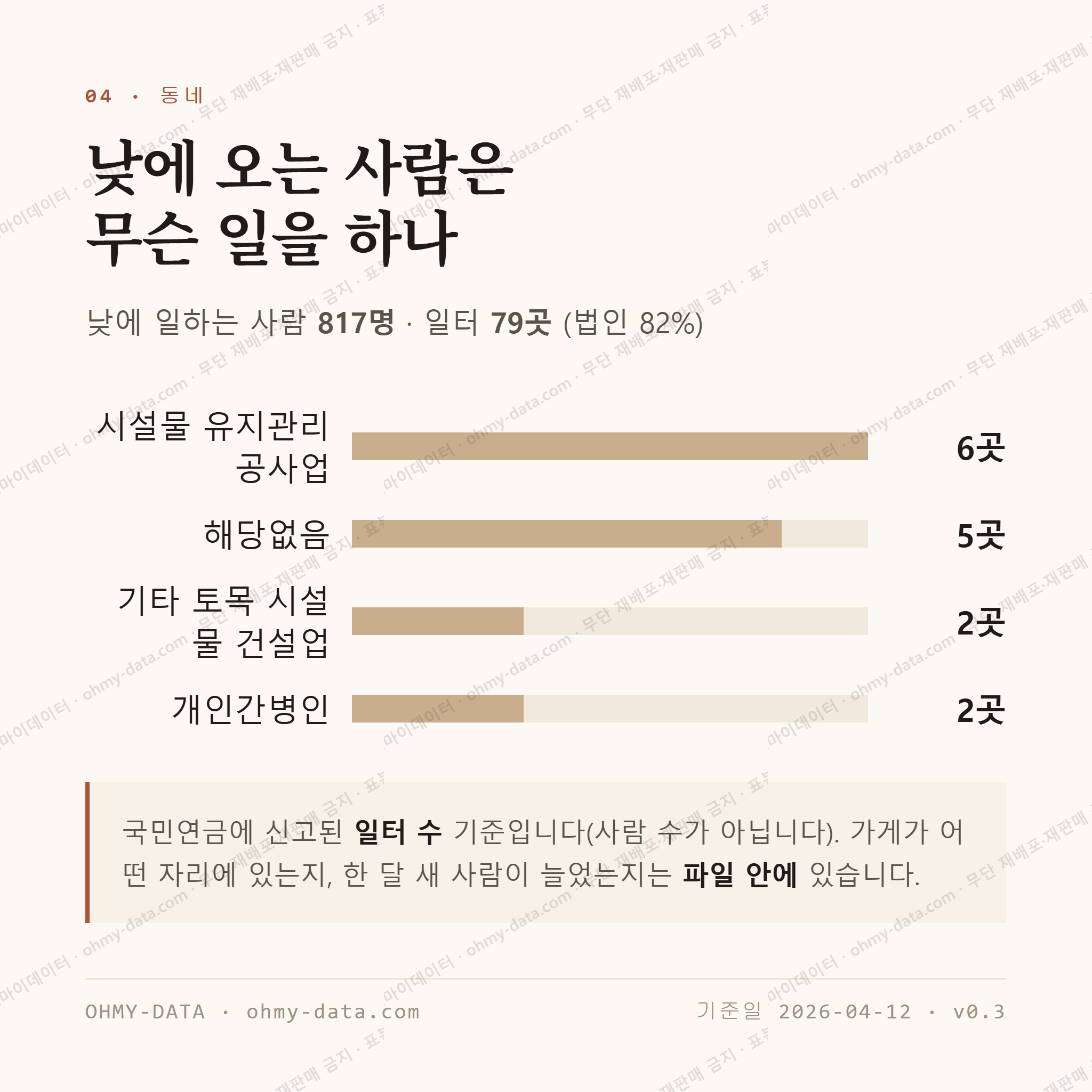 회원동 맛보기 3