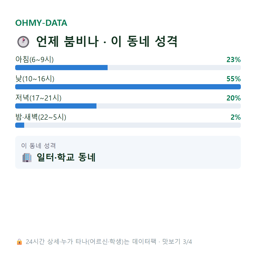 서운동 맛보기