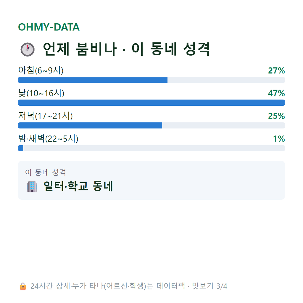 둔대동 맛보기