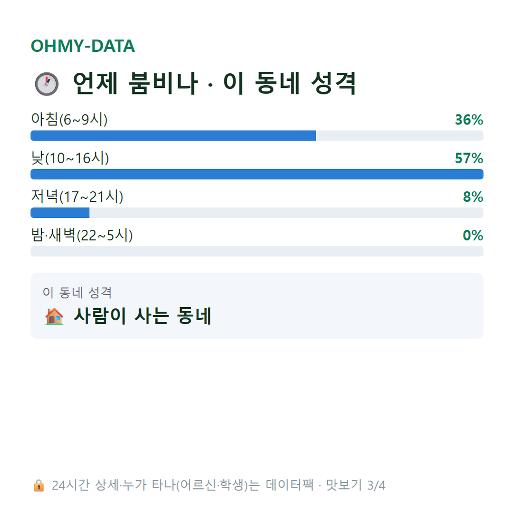 영오면 맛보기