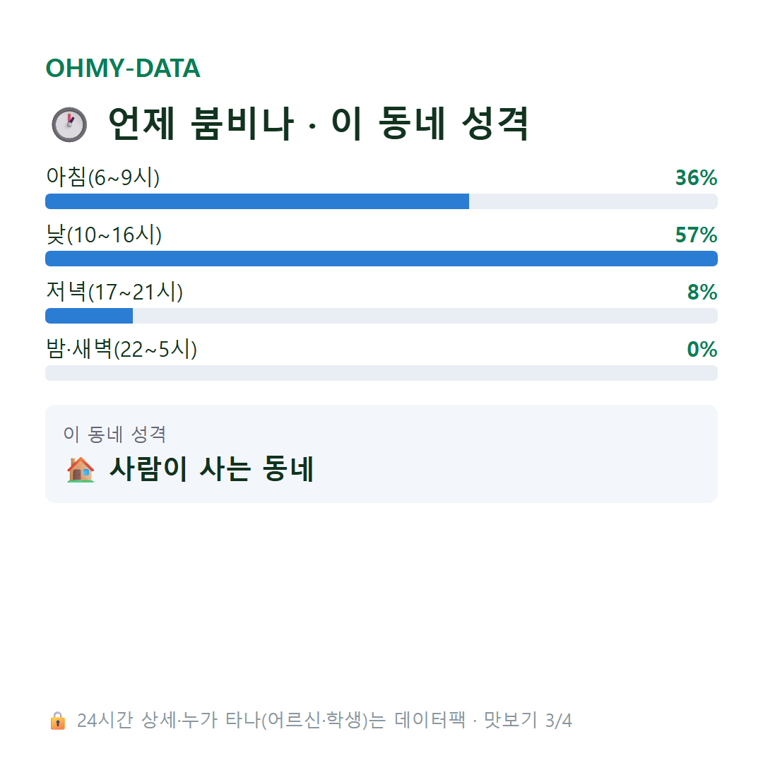 영오면 맛보기