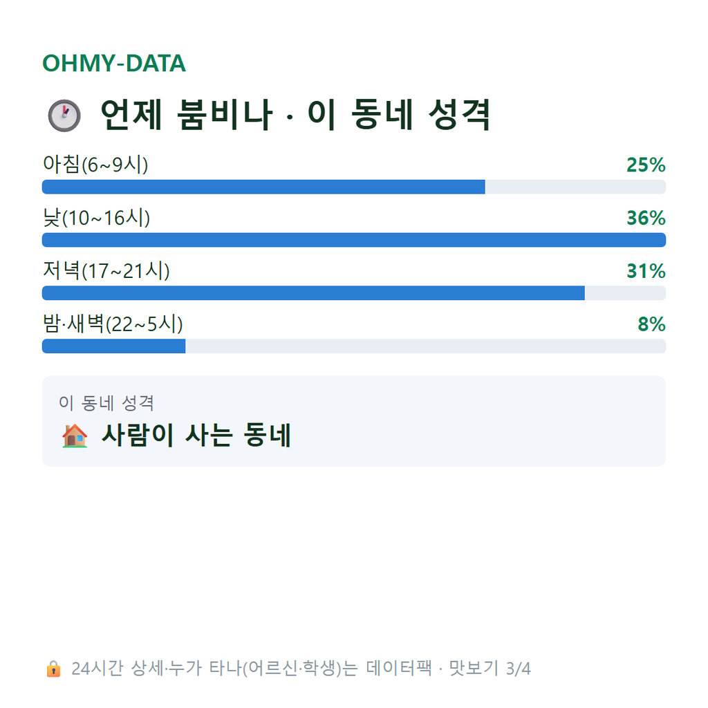 수암동 맛보기