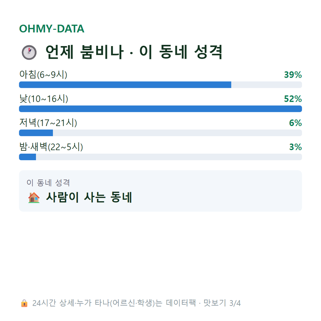 대항동 맛보기