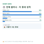 대항동 맛보기