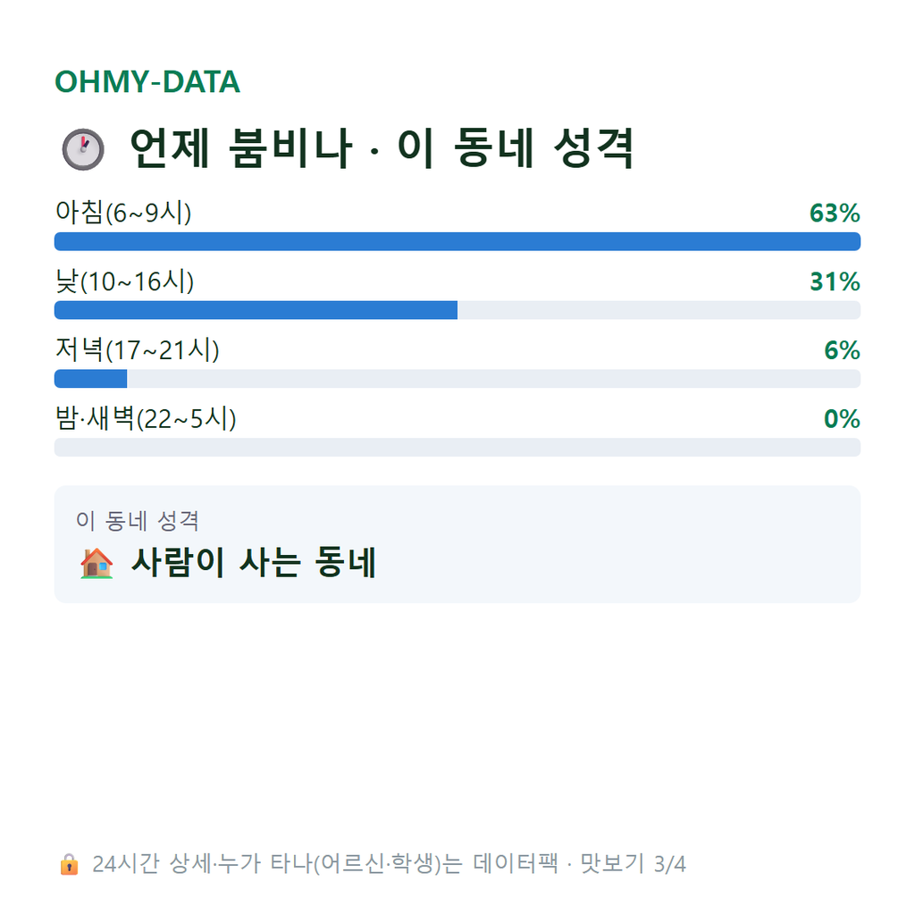 고현면 맛보기