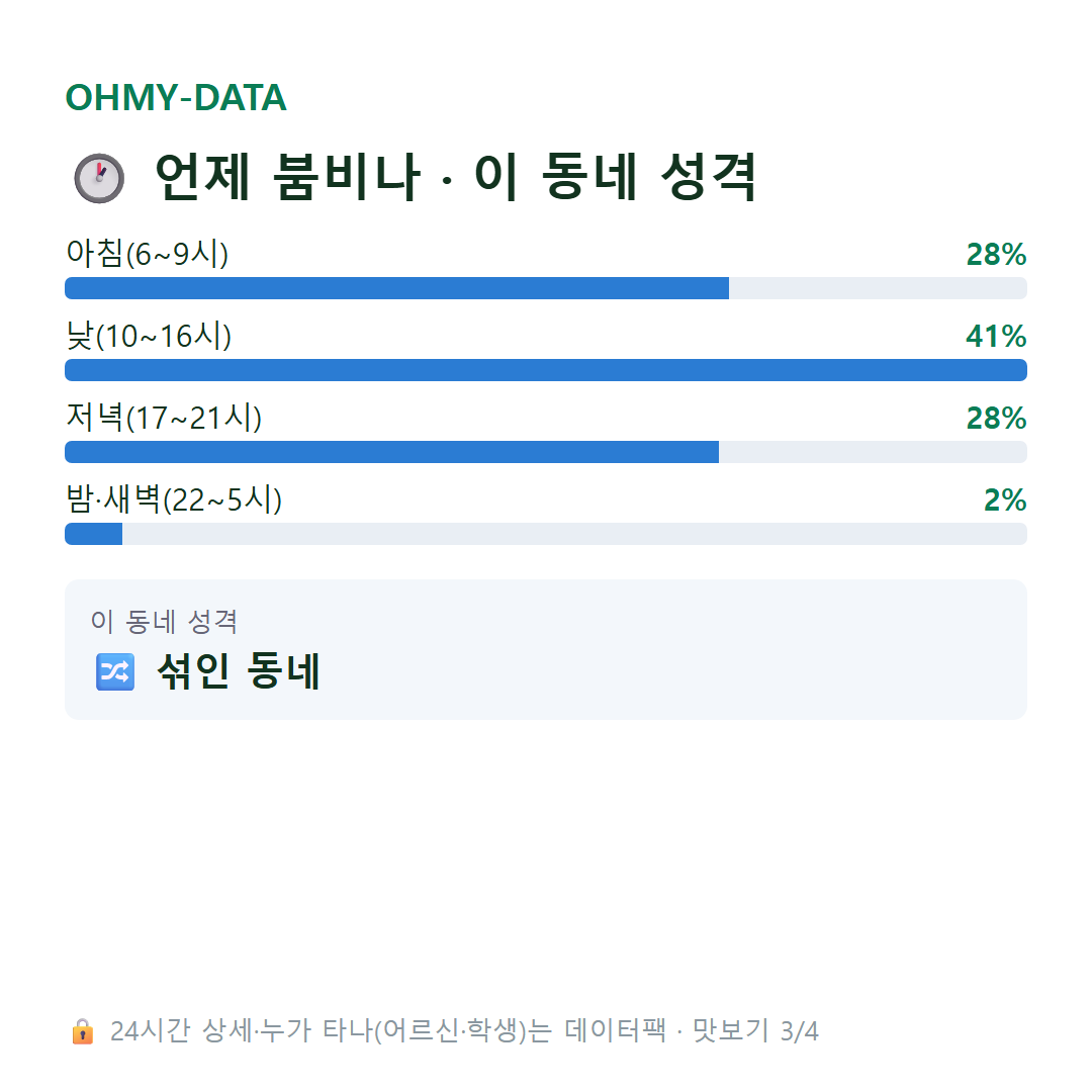 내방동 맛보기