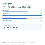당감동 맛보기