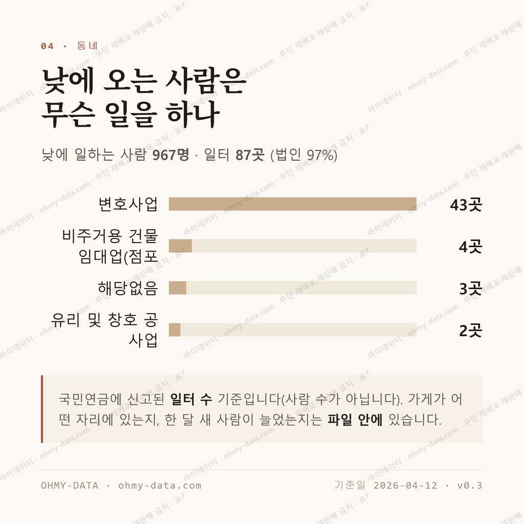 지산동 맛보기 3