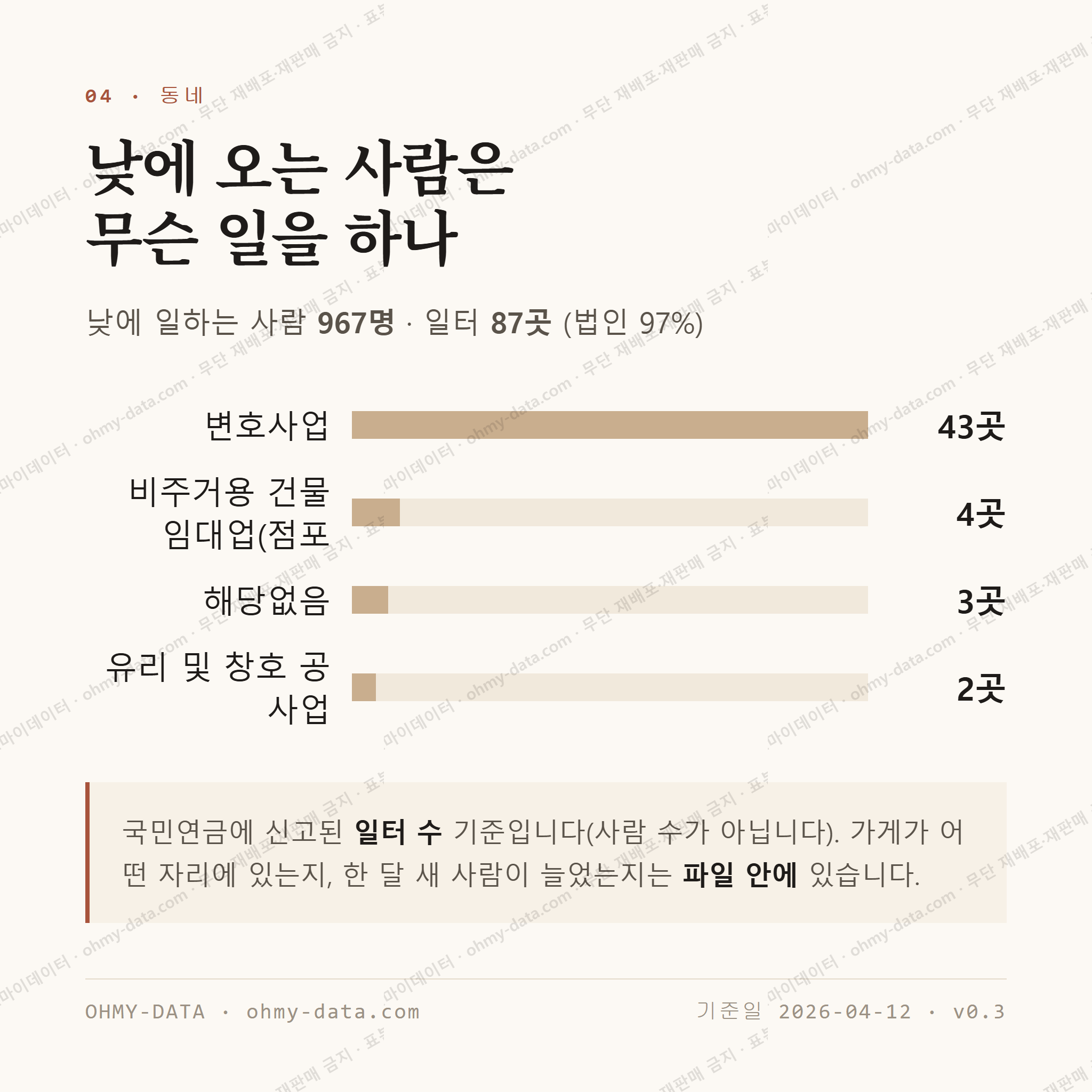 지산동 맛보기 3