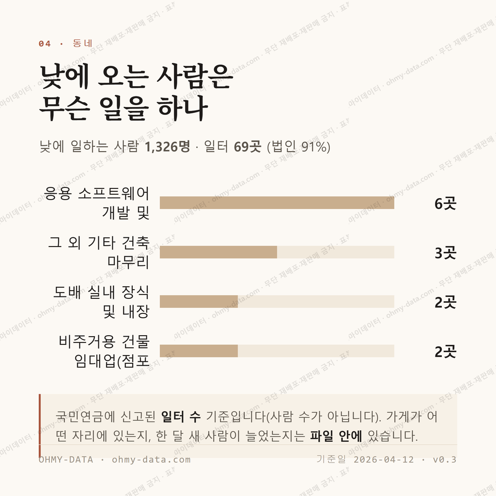 중노송동 맛보기 3