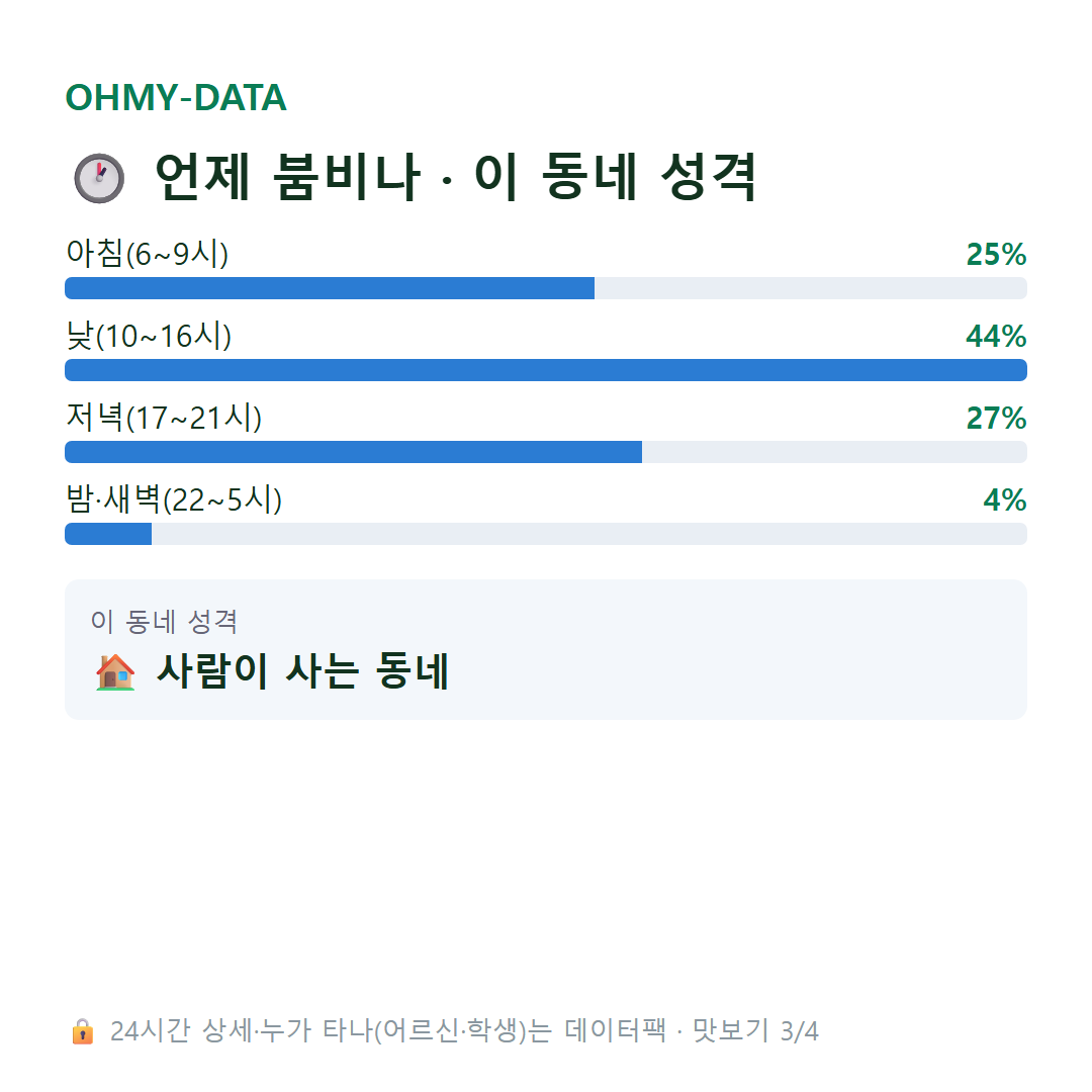 정평동 맛보기