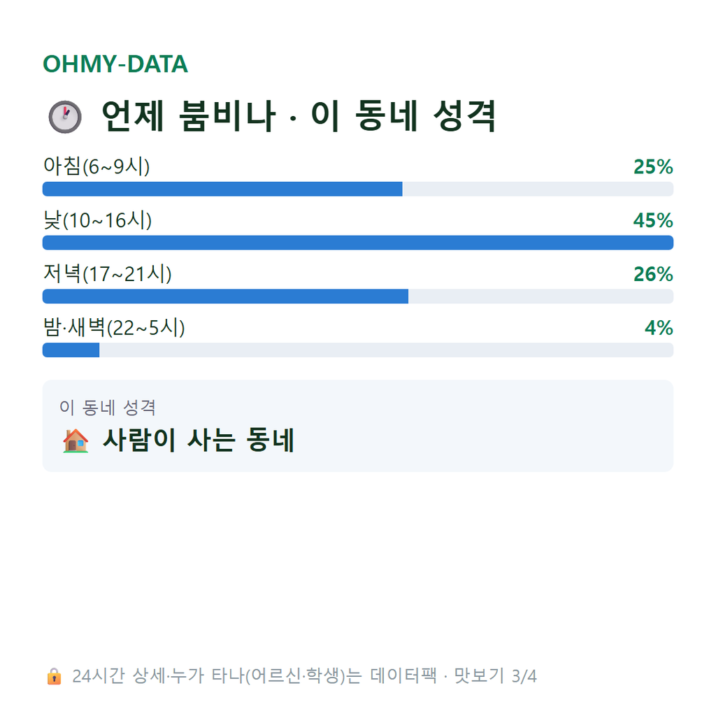 호동 맛보기