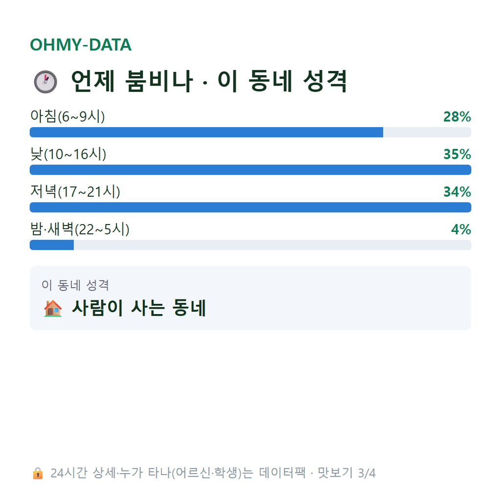 신촌동 맛보기