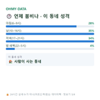 신촌동 맛보기