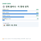 임은동 맛보기