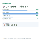 두동면 맛보기