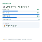 홍성읍 맛보기