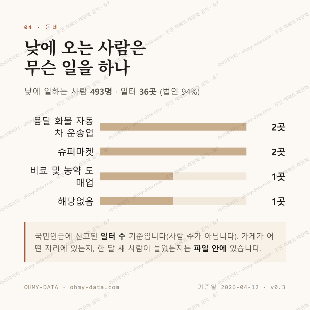 임은동 맛보기 3