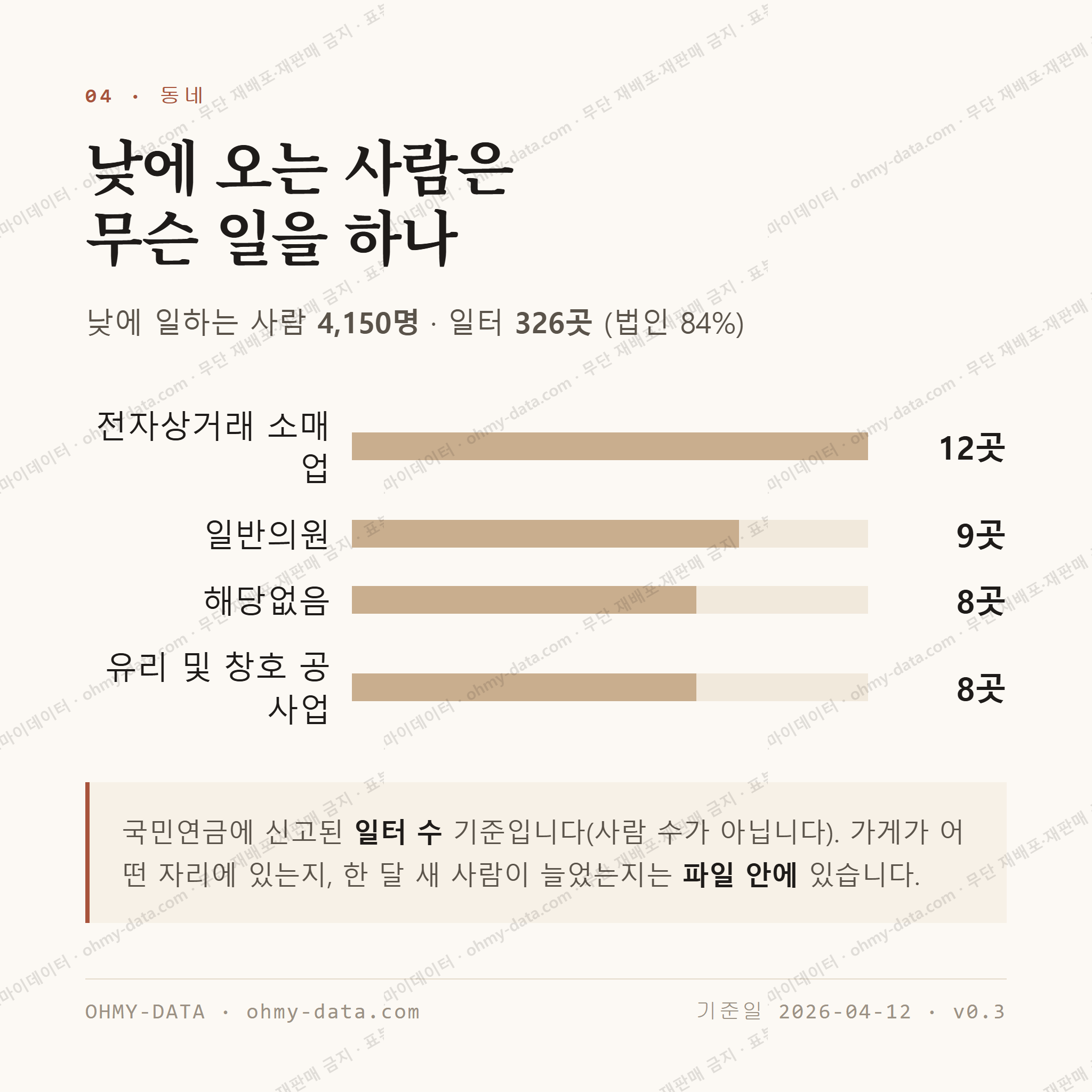 와동동 맛보기 3