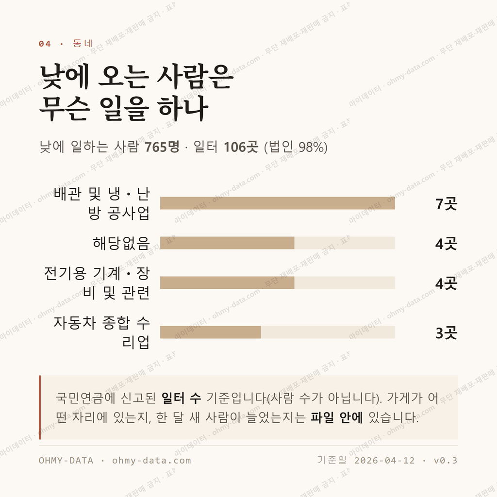 비아동 맛보기 3
