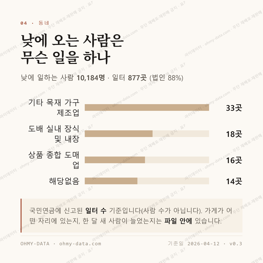 화도읍 맛보기 3