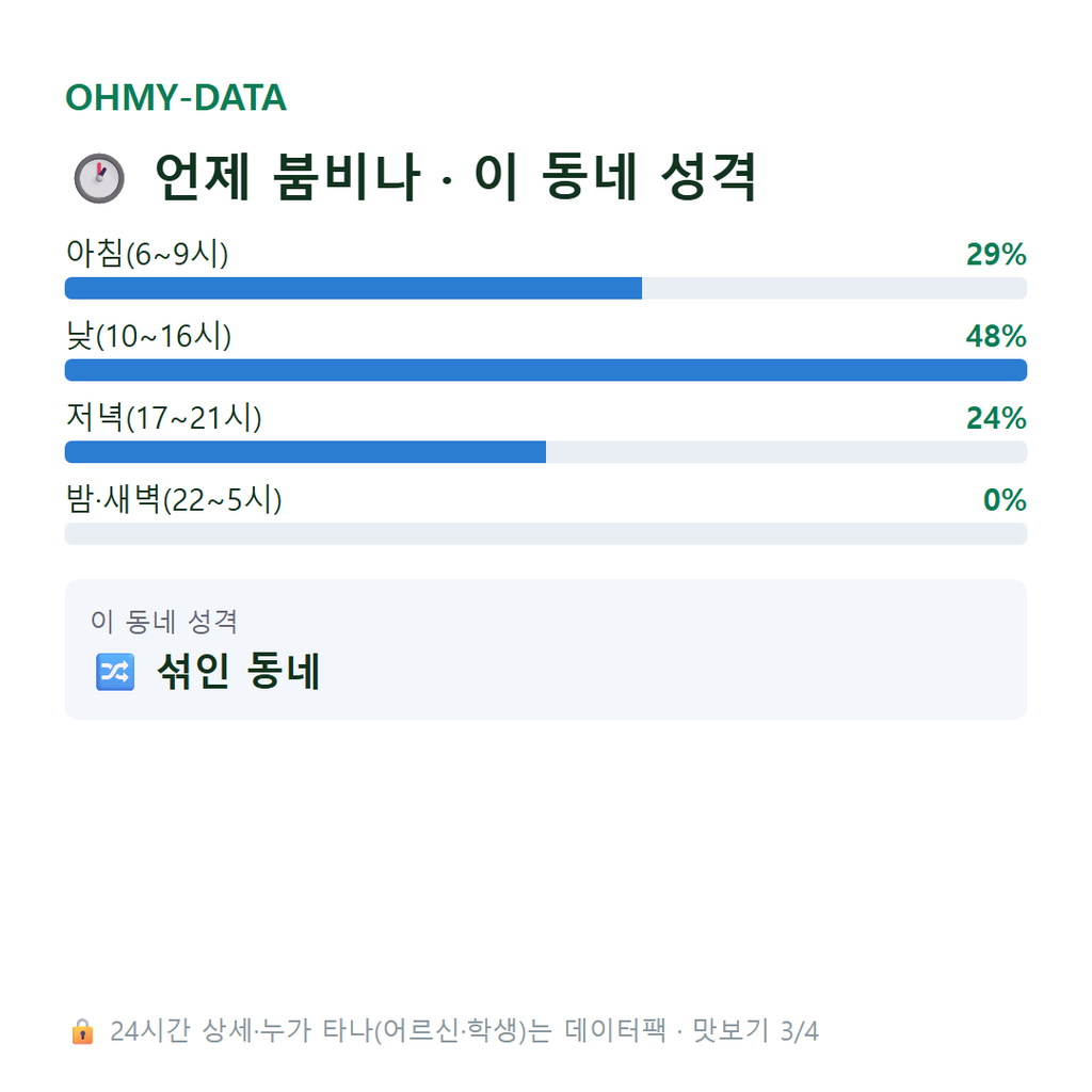 송선동 맛보기