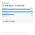 월오동 맛보기