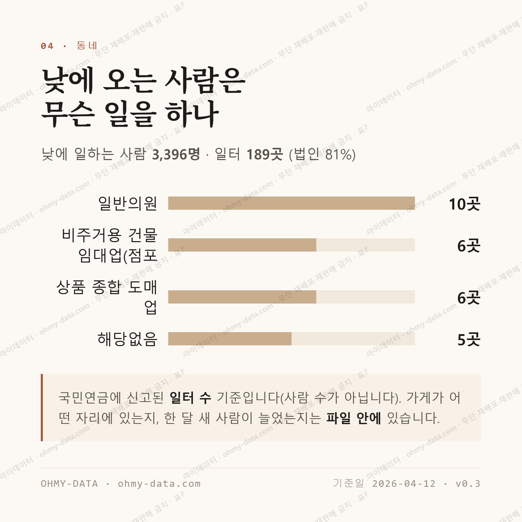 연수동 맛보기 3
