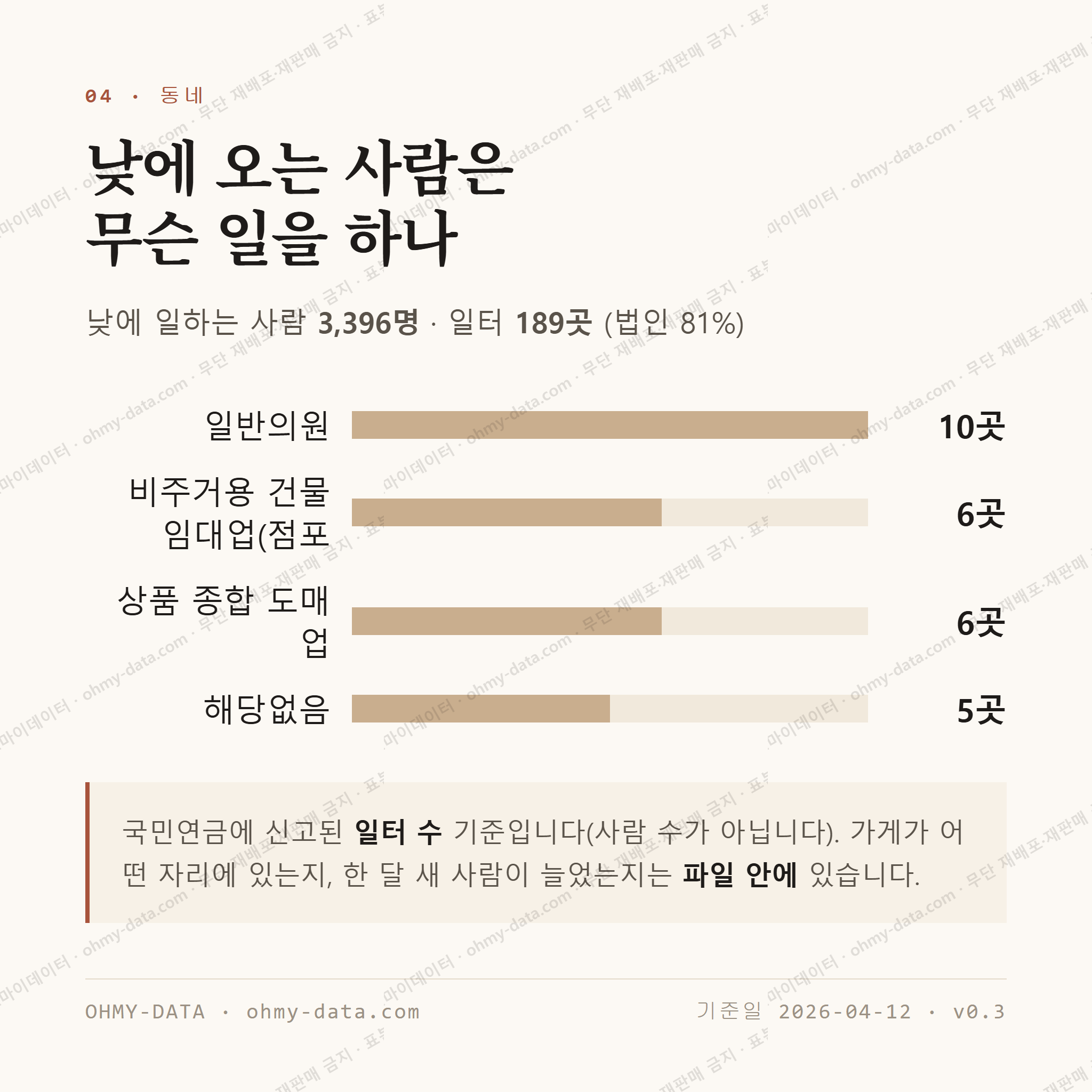 연수동 맛보기 3