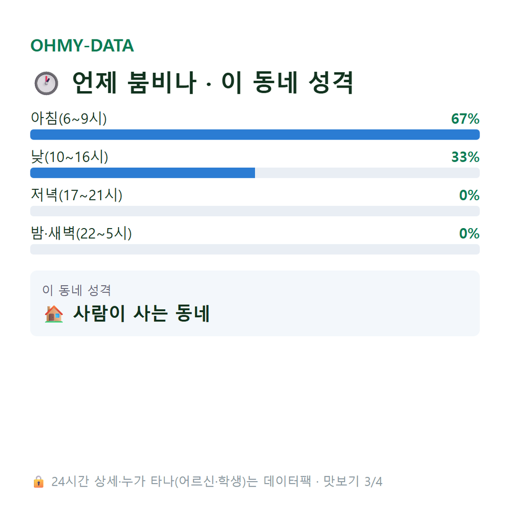 내산동 맛보기