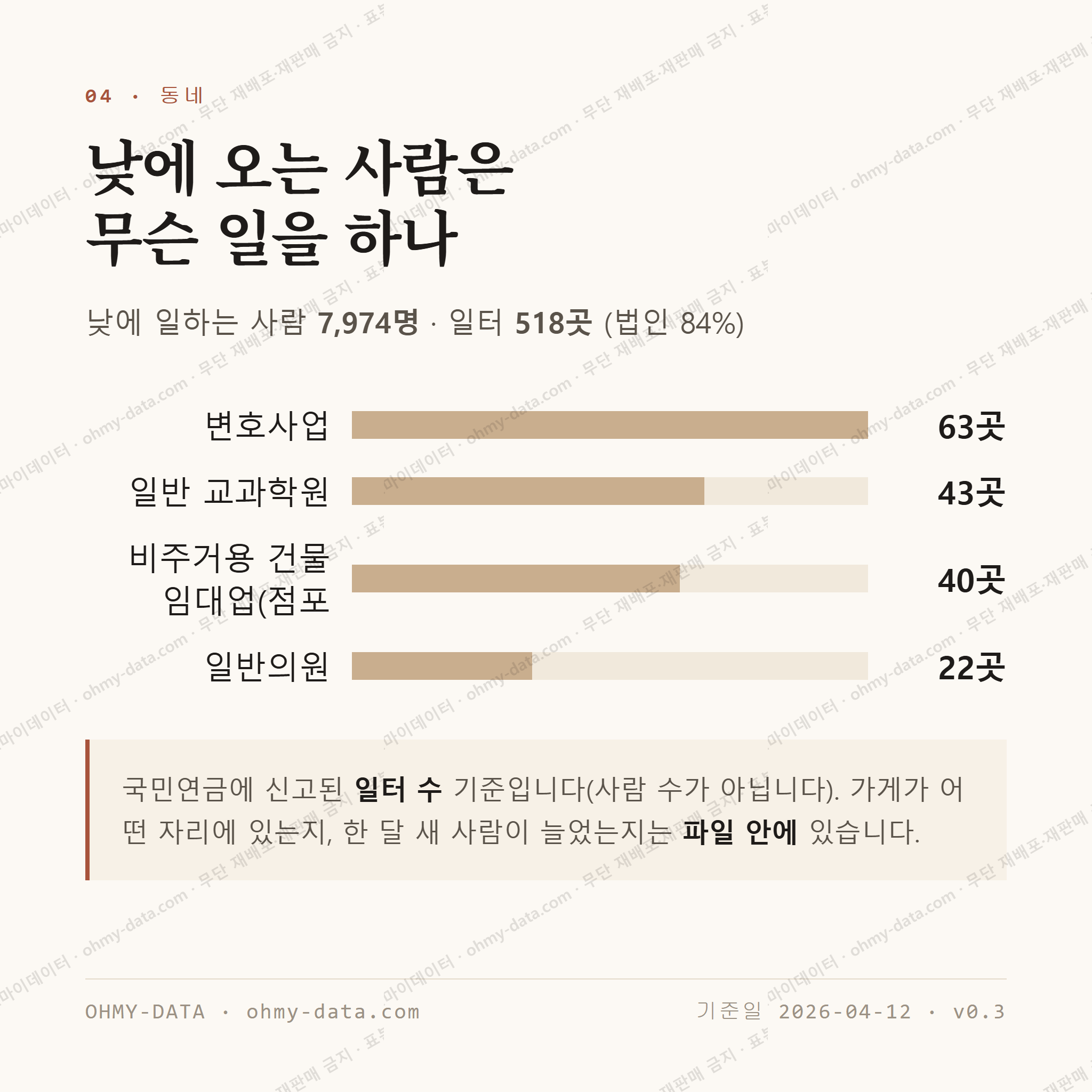 범어동 맛보기 3