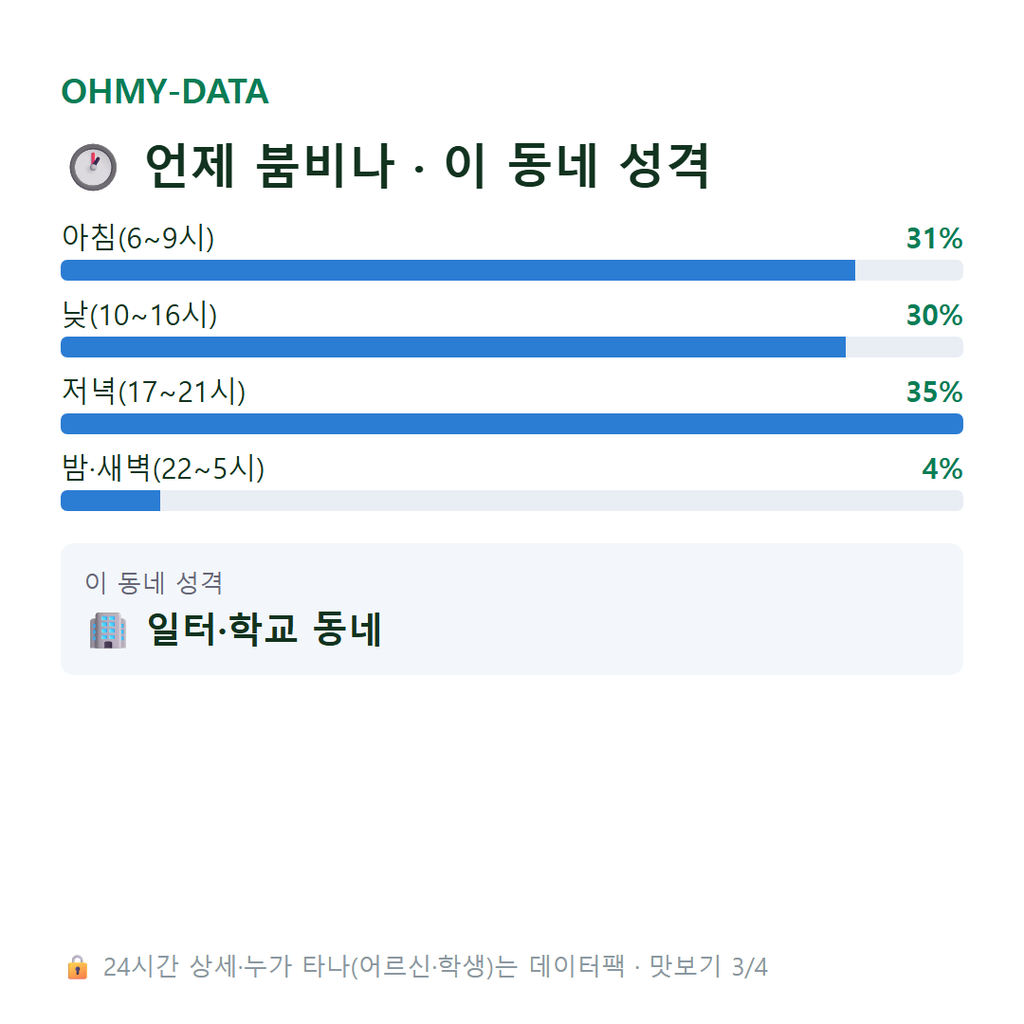 서소문동 맛보기