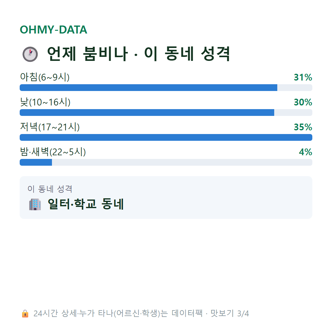 서소문동 맛보기