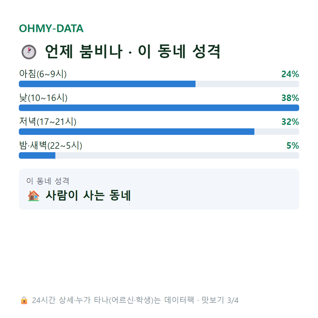 거제동 맛보기