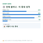 거제동 맛보기