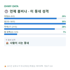 부곡동 맛보기