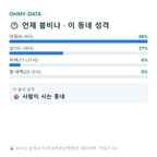 유천면 맛보기