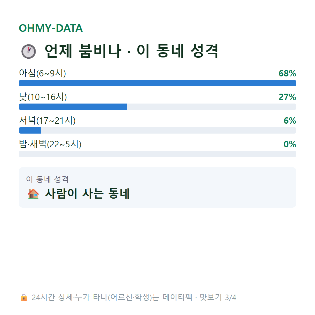 유천면 맛보기