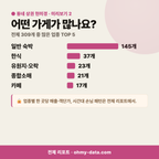 안현동 안현동_맛보기_3.png