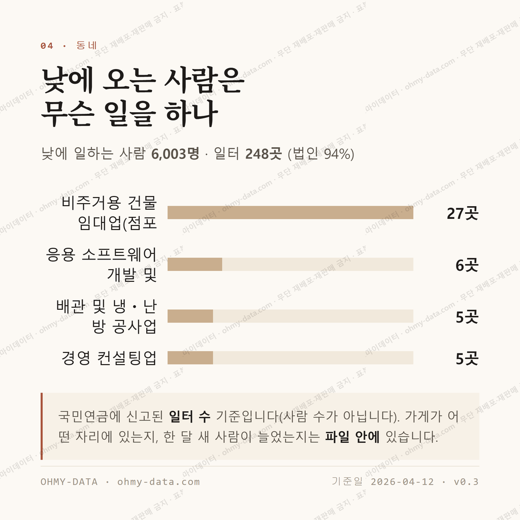 어진동 맛보기 3