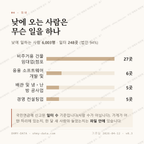 어진동 맛보기 3