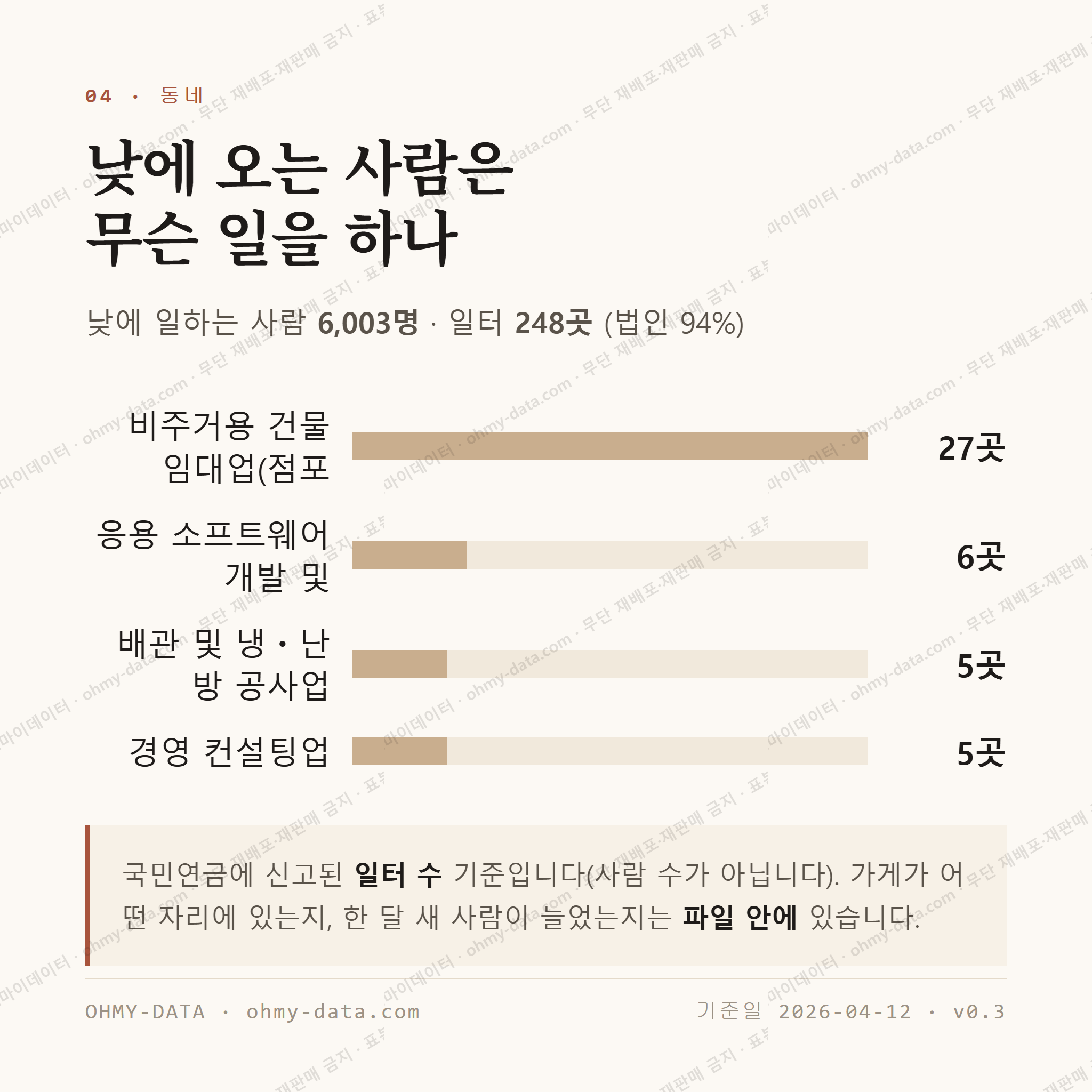 어진동 맛보기 3