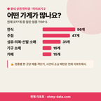 중성동 중성동_맛보기_3.png