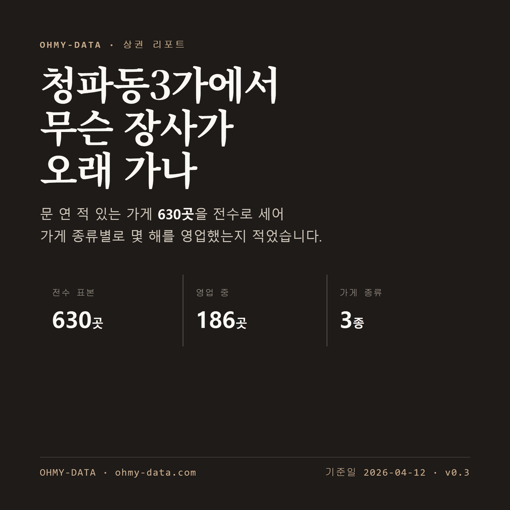 청파동3가 표지