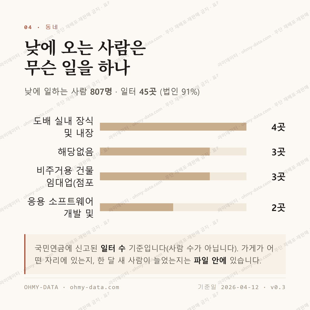 덕월동 맛보기 3