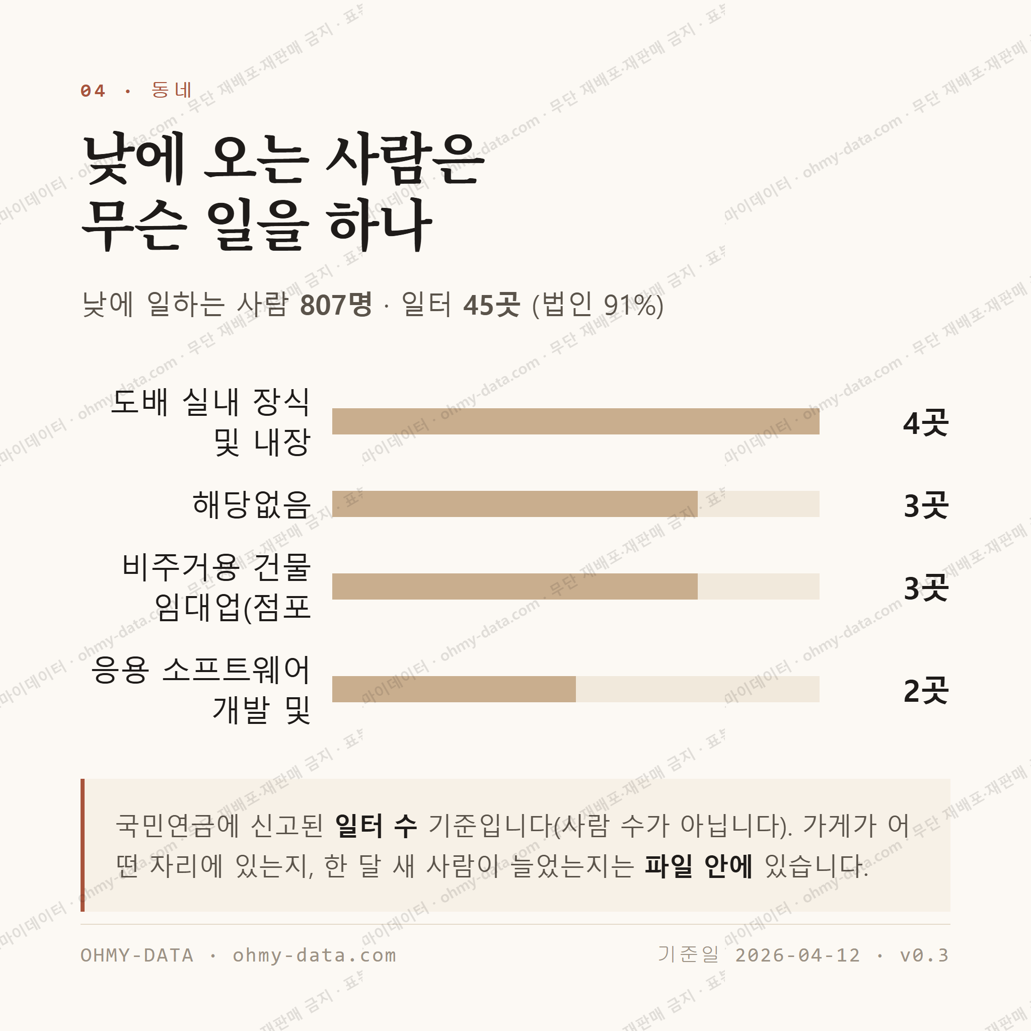 덕월동 맛보기 3