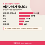 대흥동 대흥동_맛보기_3.png