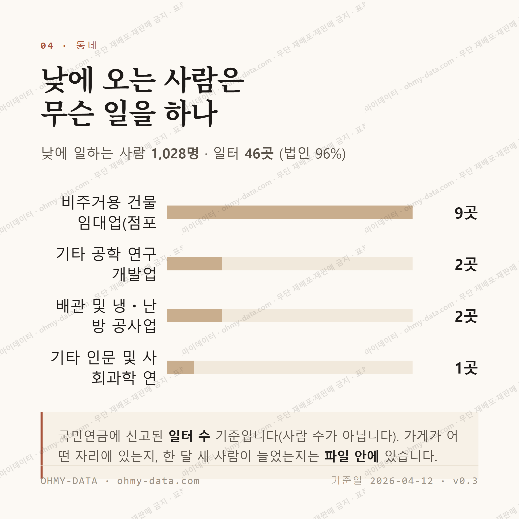 석현동 맛보기 3